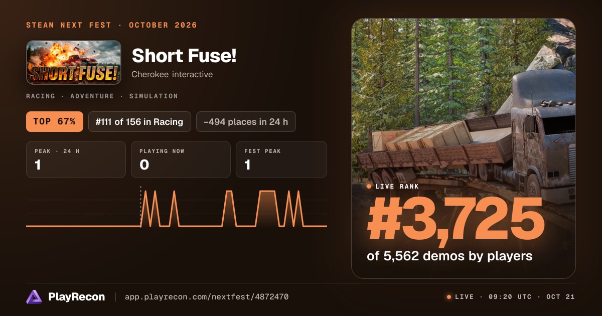 Short Fuse! на Steam Next Fest
