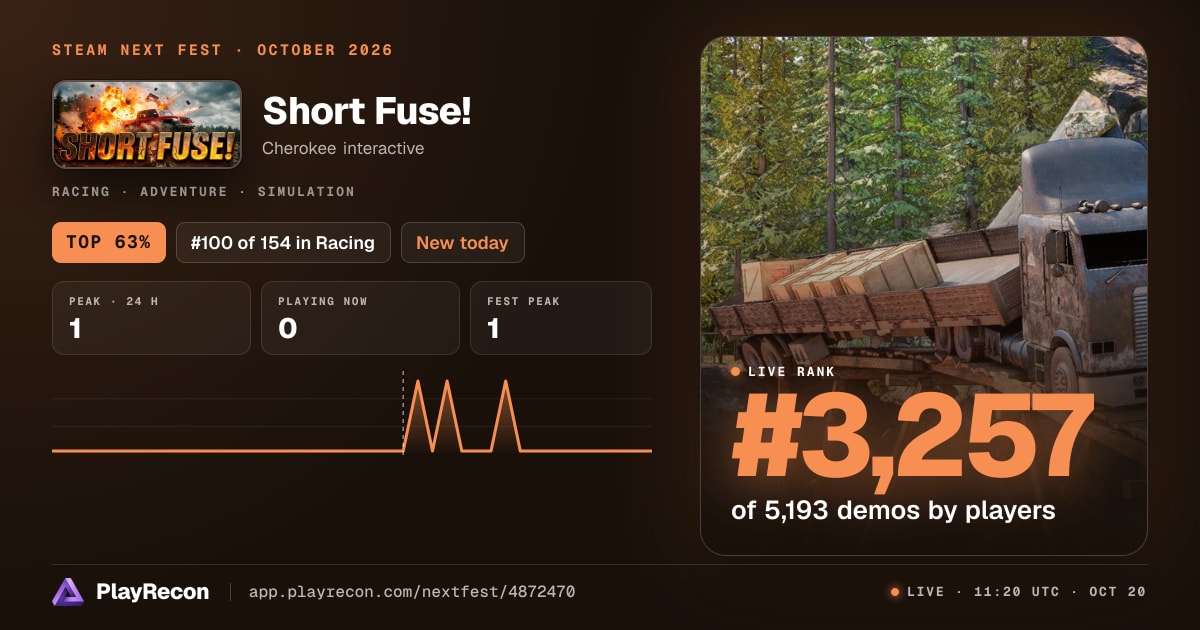 Short Fuse! allo Steam Next Fest