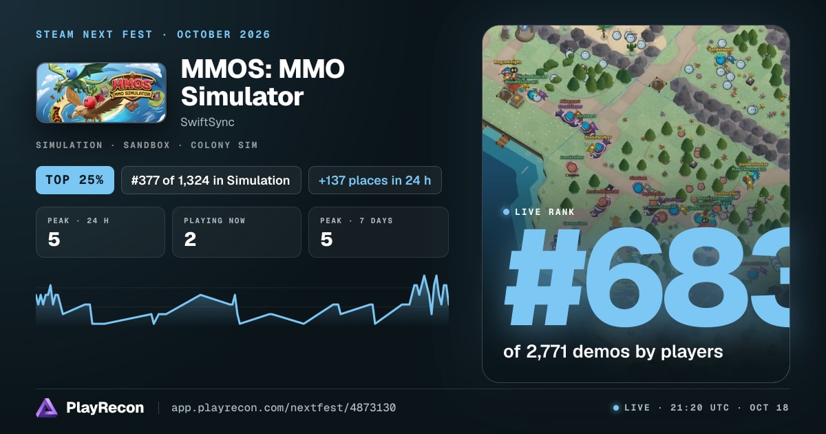 MMOS: MMO Simulator allo Steam Next Fest
