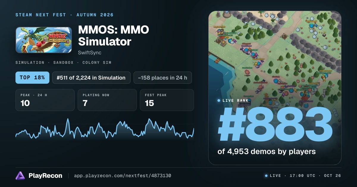 MMOS: MMO Simulator in Steam Next Fest