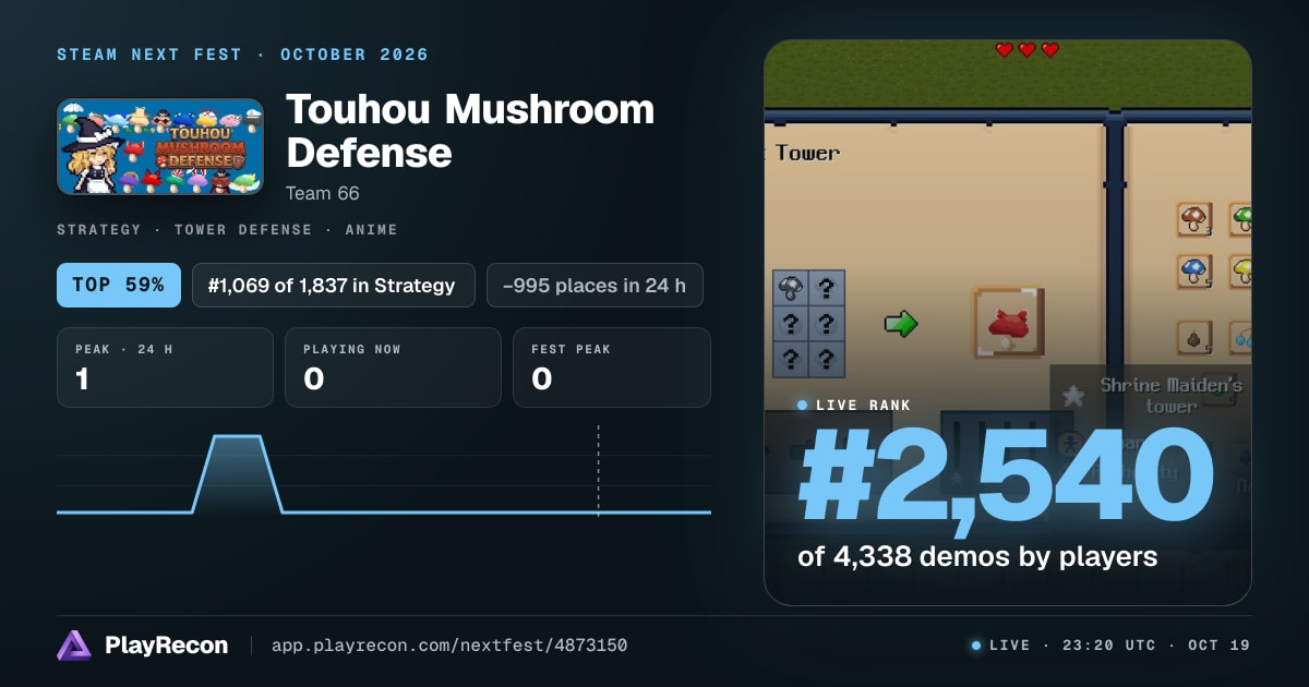 Touhou Mushroom Defense en el Steam Next Fest