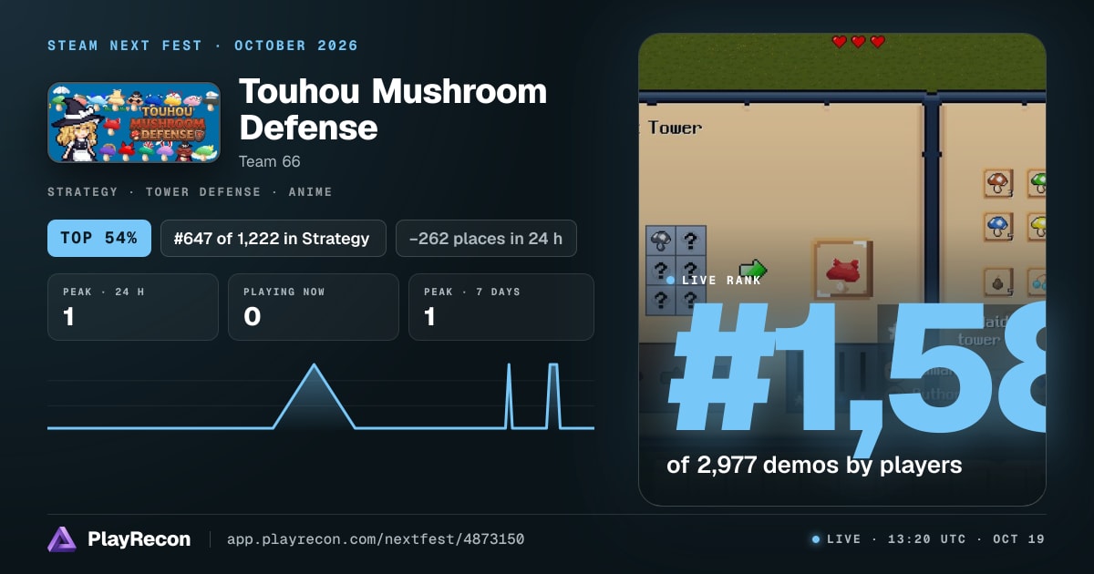 Touhou Mushroom Defense in Steam Next Fest