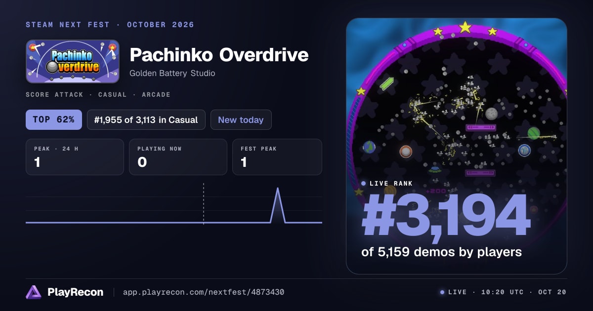 Pachinko Overdrive allo Steam Next Fest