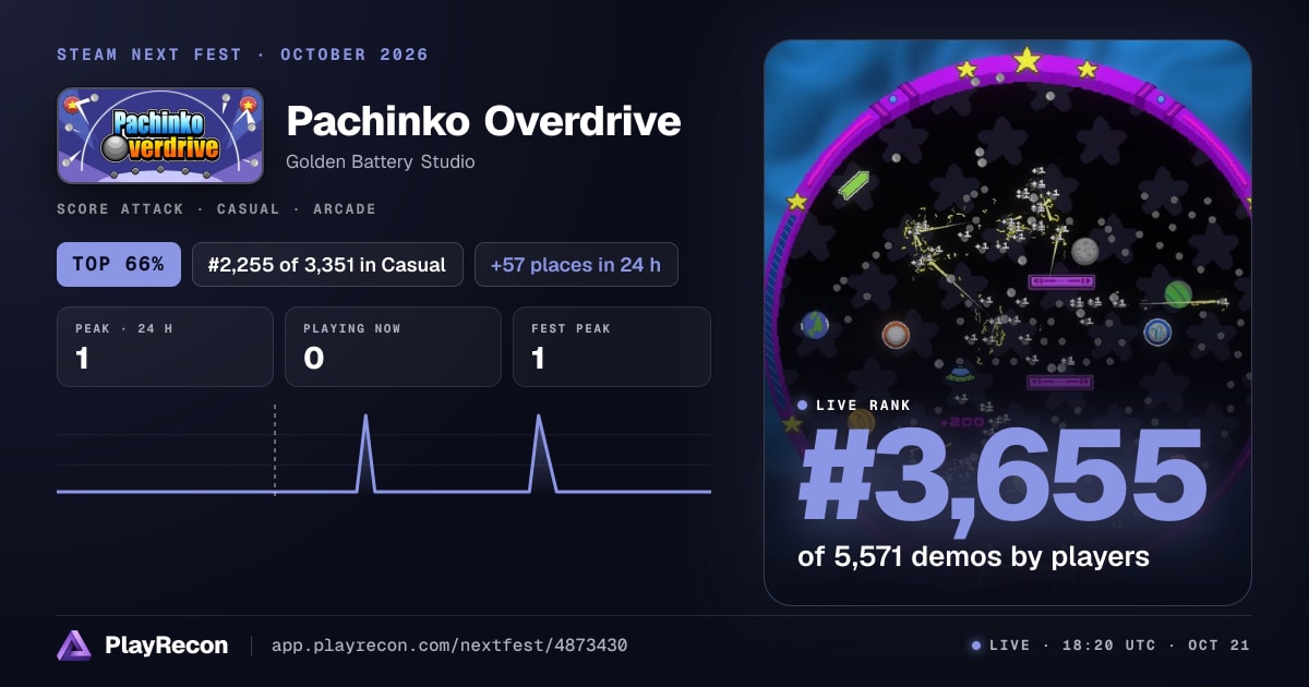 Pachinko Overdrive im Steam Next Fest