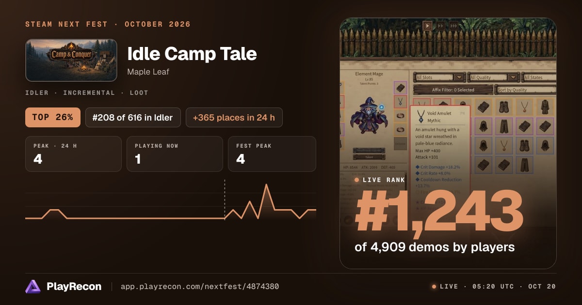 Idle Camp Tale en el Steam Next Fest