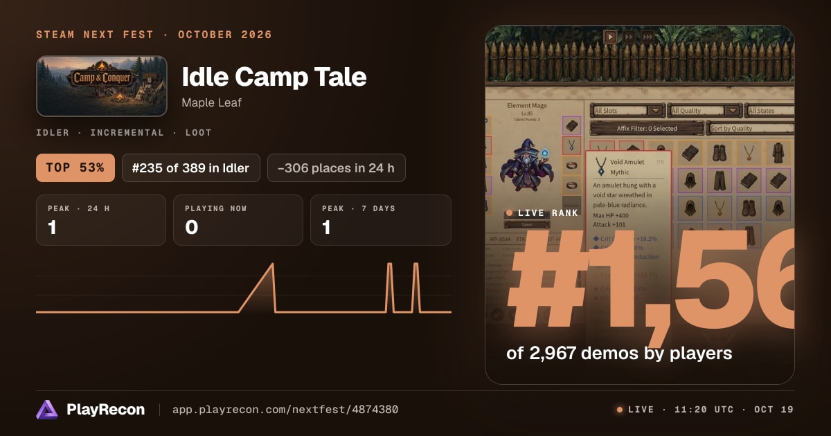 Idle Camp Tale allo Steam Next Fest