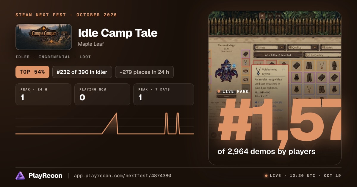 Idle Camp Tale im Steam Next Fest