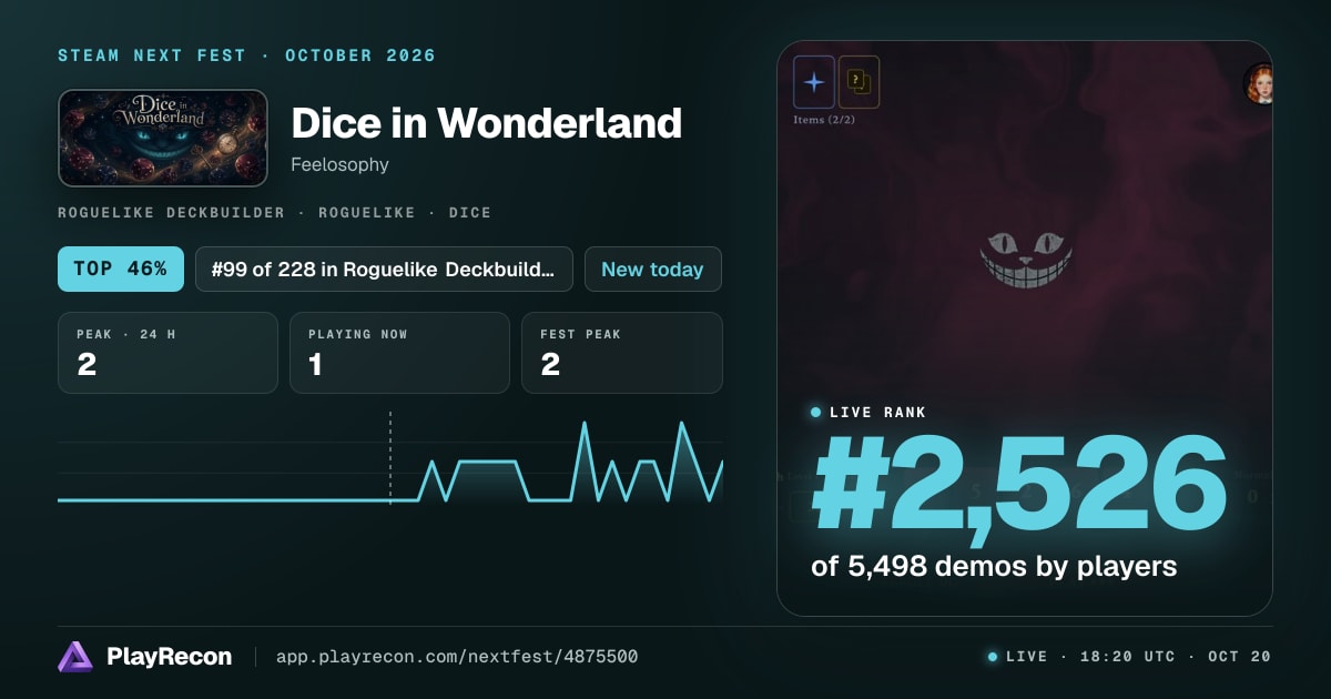 Dice in Wonderland en el Steam Next Fest