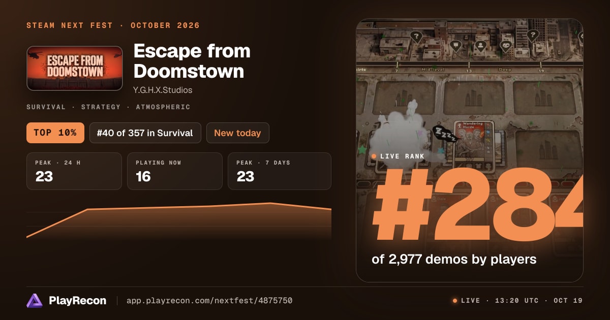 Escape from Doomstown im Steam Next Fest