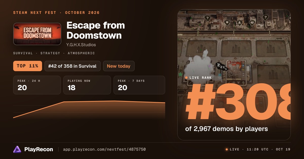 Escape from Doomstown in Steam Next Fest