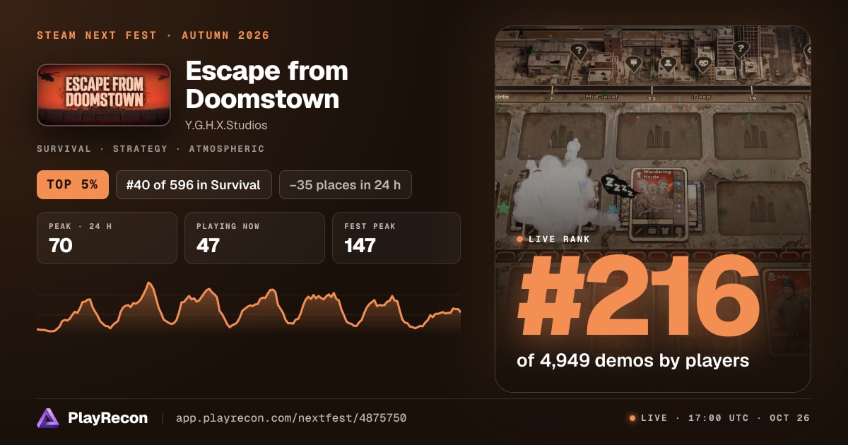 Escape from Doomstown allo Steam Next Fest