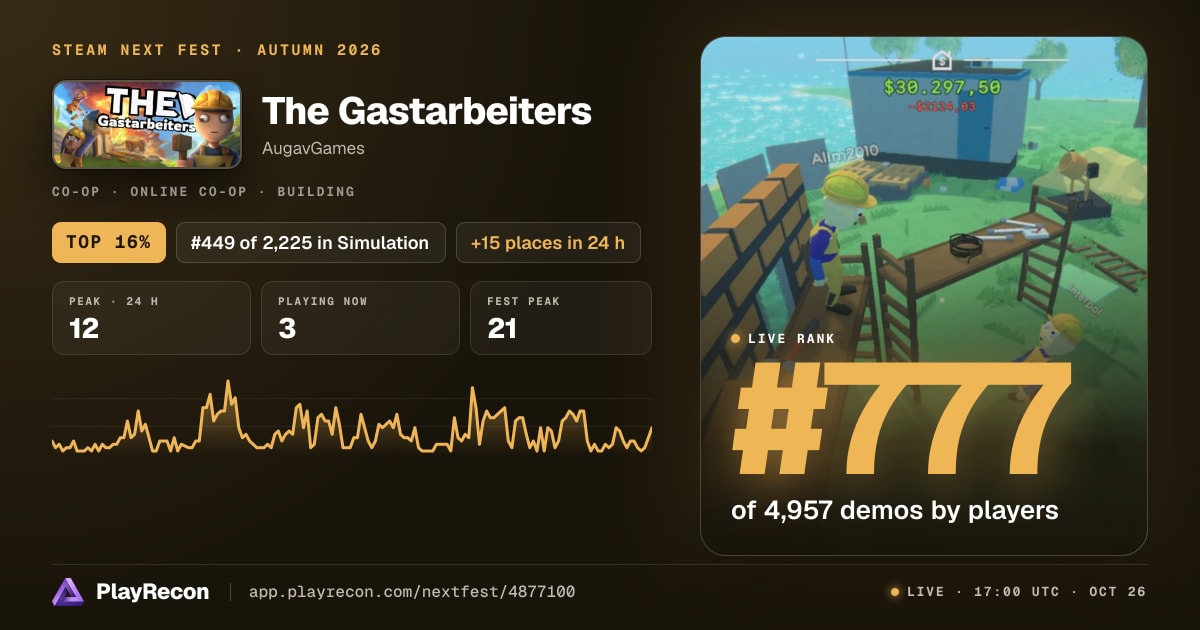 The Gastarbeiters im Steam Next Fest
