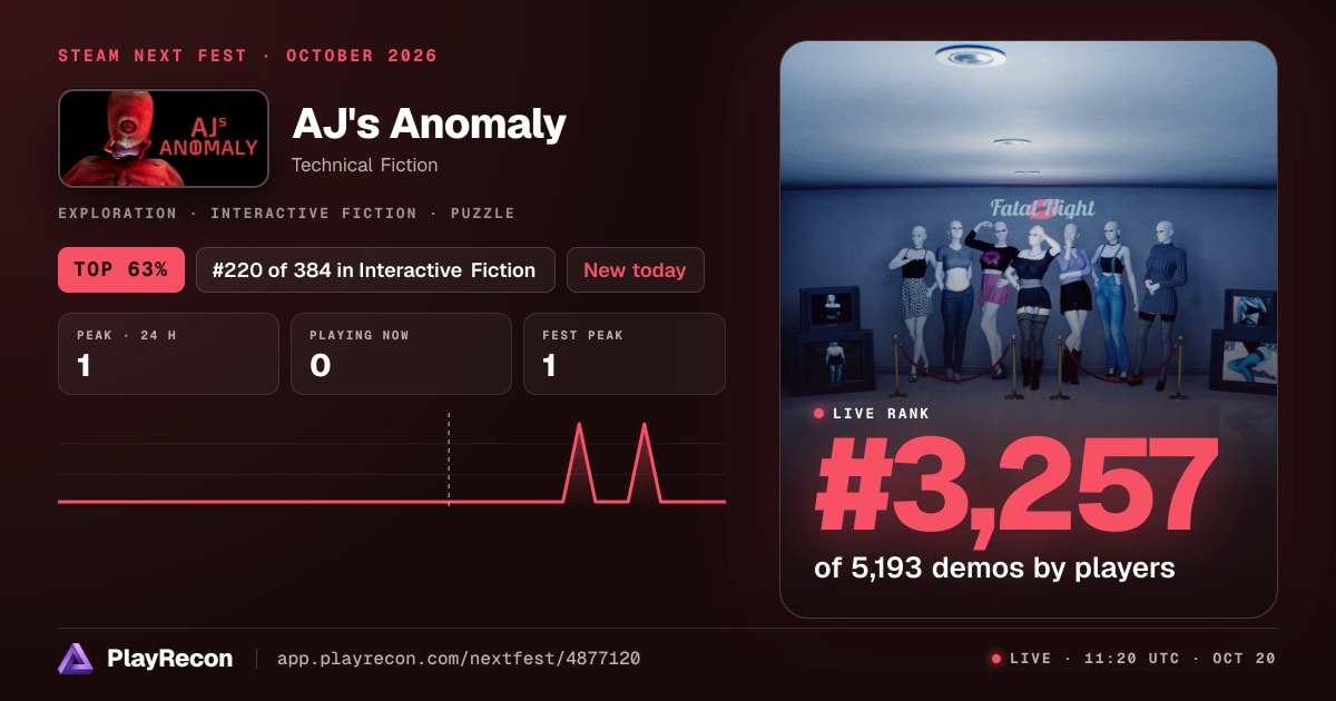 AJ's Anomaly in Steam Next Fest