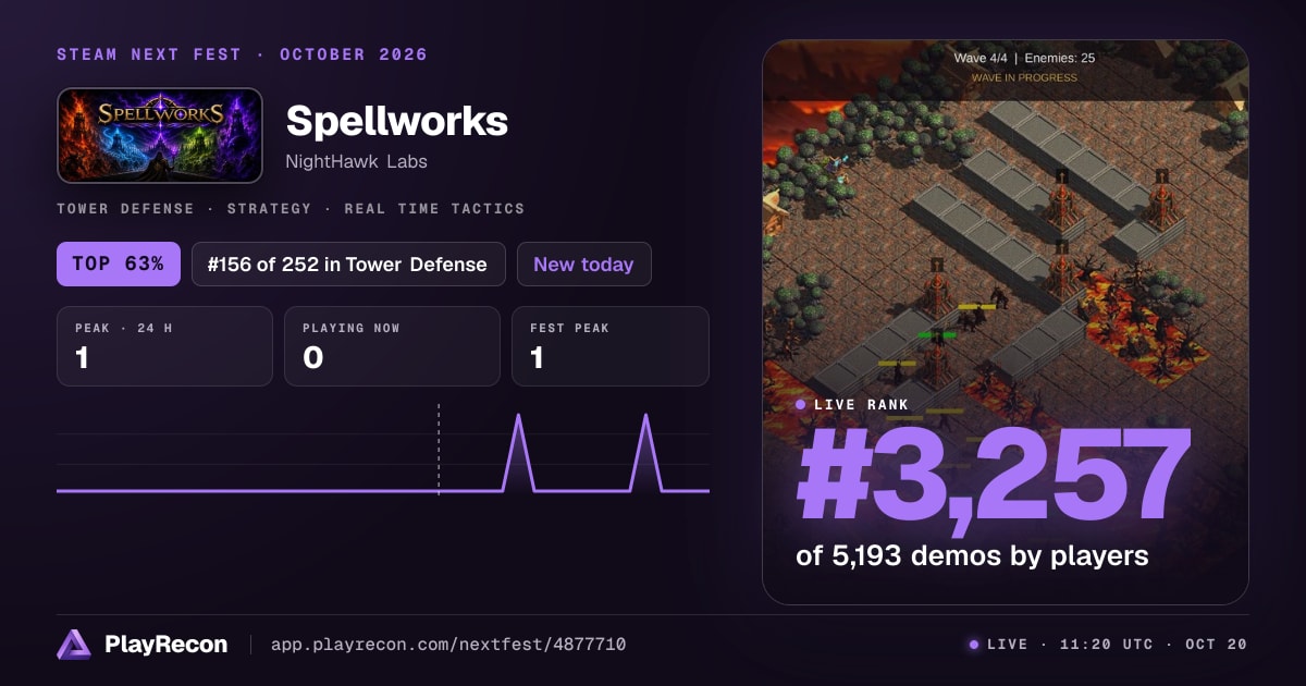 Spellworks im Steam Next Fest