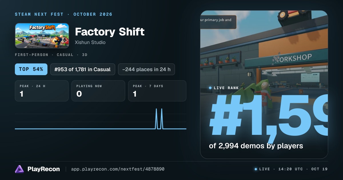 Factory Shift au Steam Next Fest