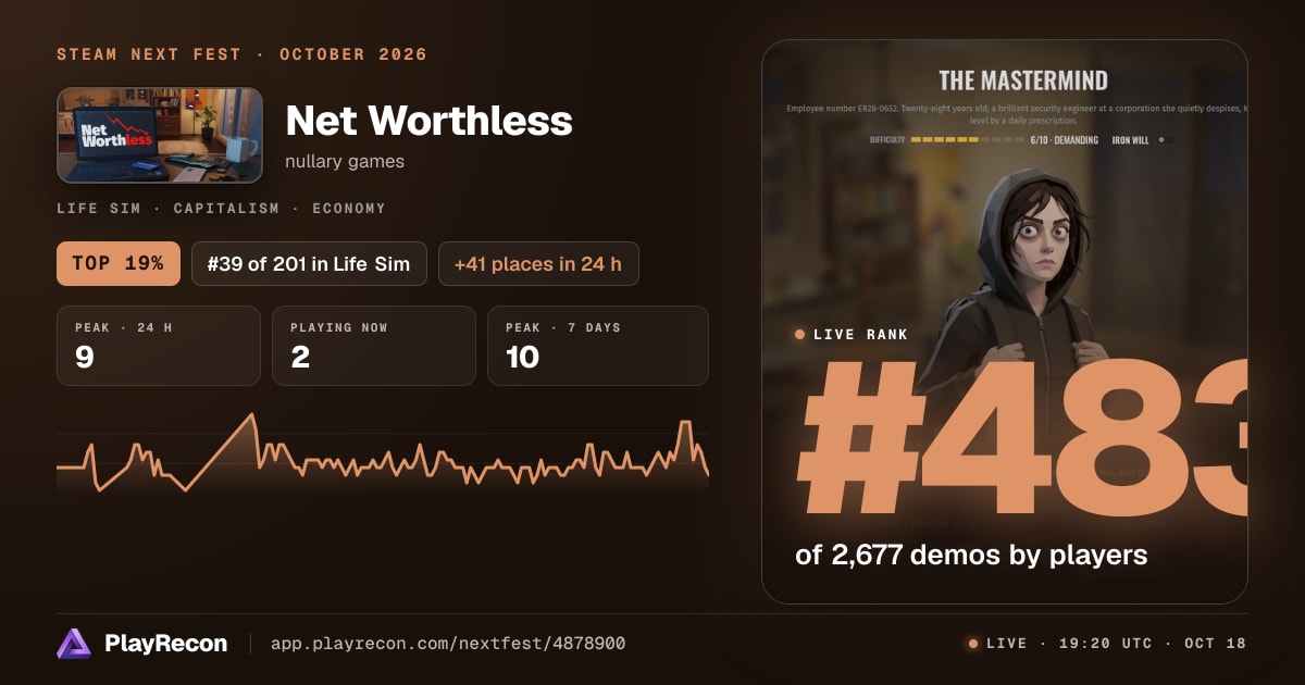 Net Worthless au Steam Next Fest