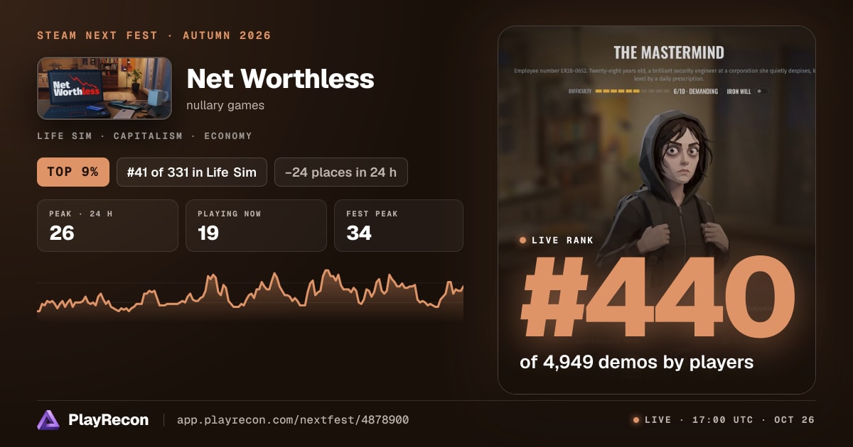 Net Worthless im Steam Next Fest