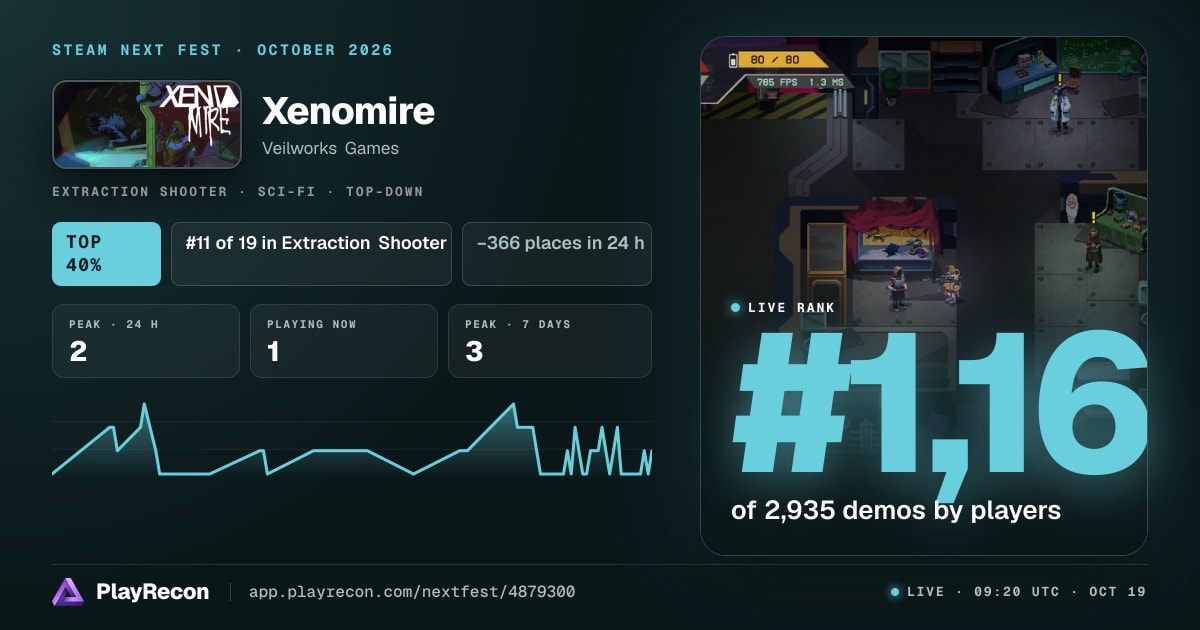 Xenomire in Steam Next Fest