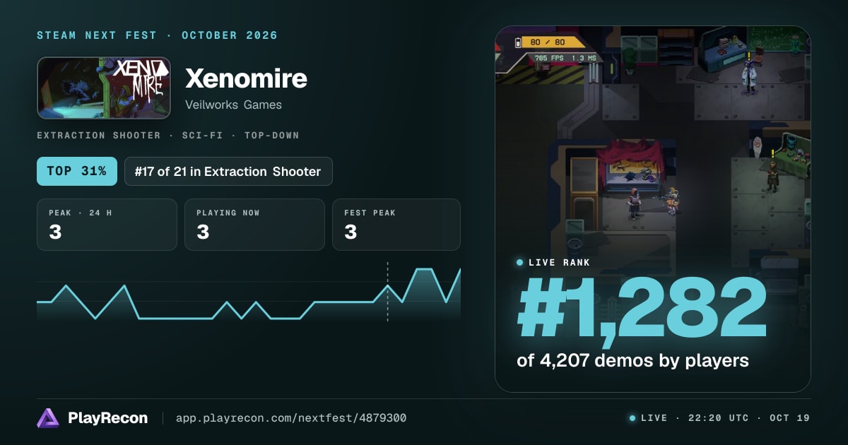 Xenomire en el Steam Next Fest