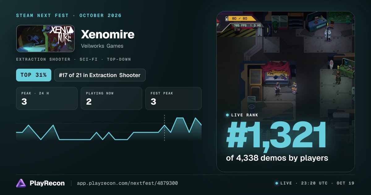 Xenomire на Steam Next Fest