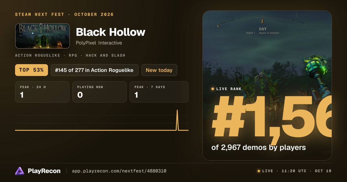 Black Hollow allo Steam Next Fest