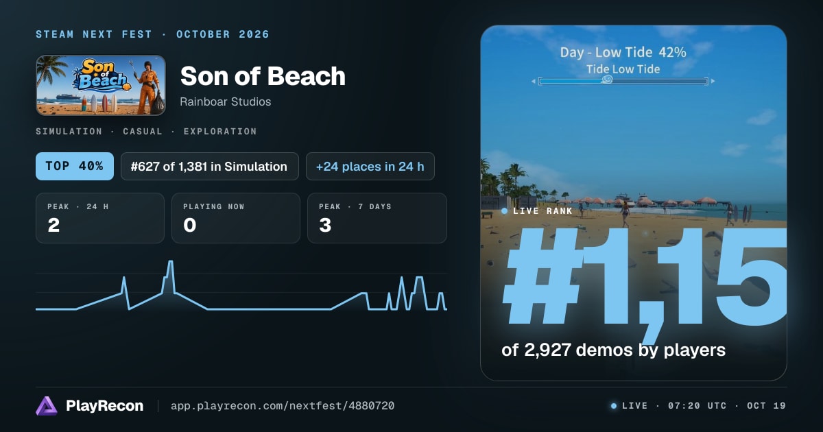 Son of Beach en el Steam Next Fest