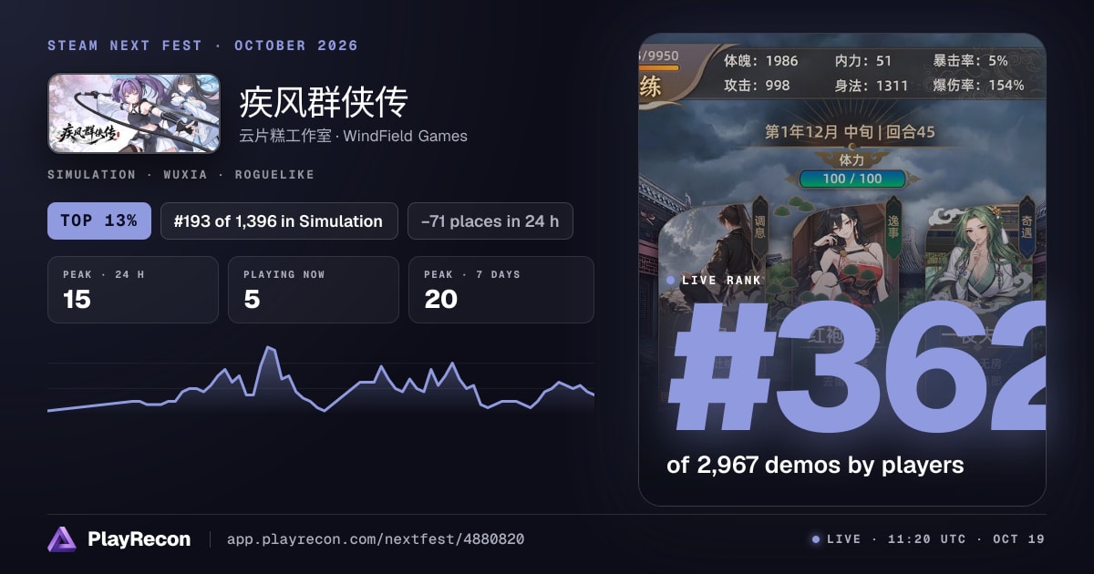 疾风群侠传 en el Steam Next Fest