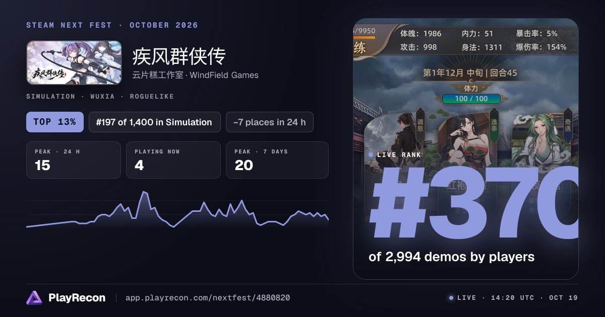 疾风群侠传 allo Steam Next Fest