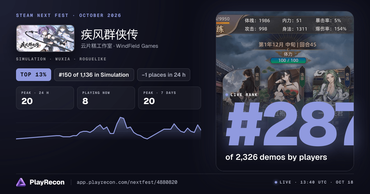 疾风群侠传 im Steam Next Fest
