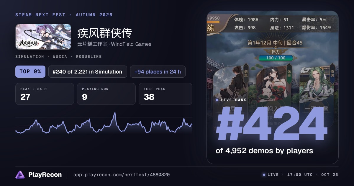 疾风群侠传 im Steam Next Fest