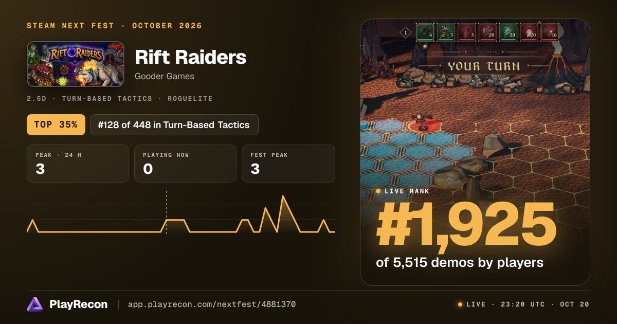 Rift Raiders im Steam Next Fest