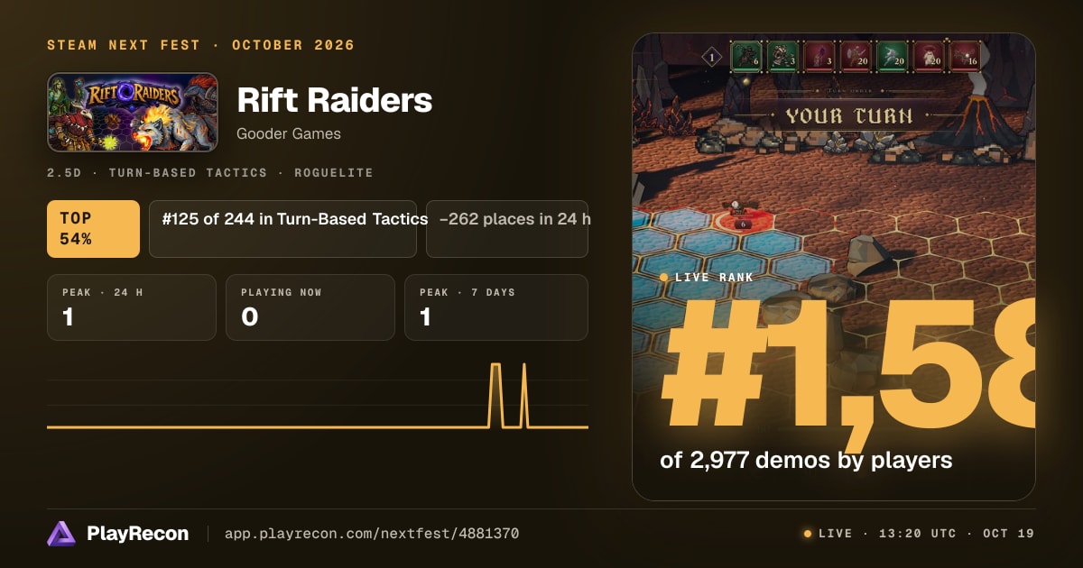 Rift Raiders en el Steam Next Fest