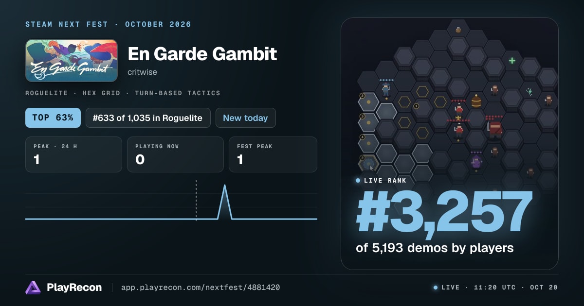 En Garde Gambit en el Steam Next Fest