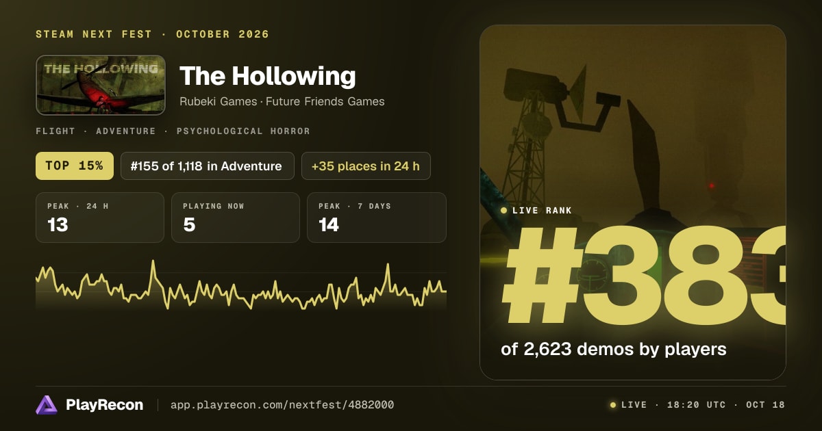 The Hollowing au Steam Next Fest