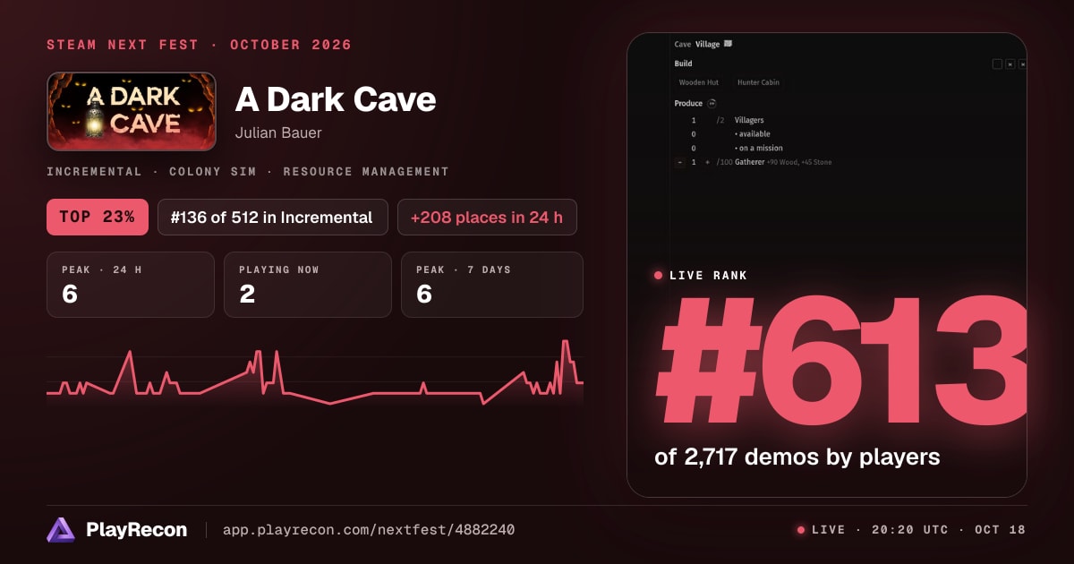 A Dark Cave in Steam Next Fest