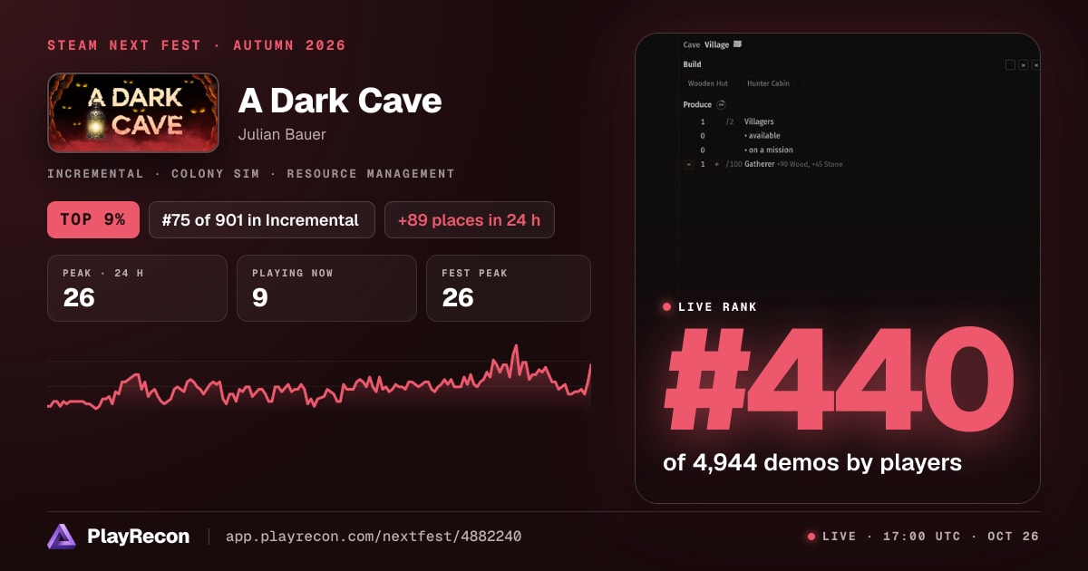 A Dark Cave in Steam Next Fest