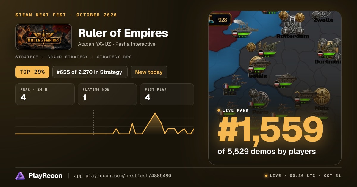 Ruler of Empires allo Steam Next Fest