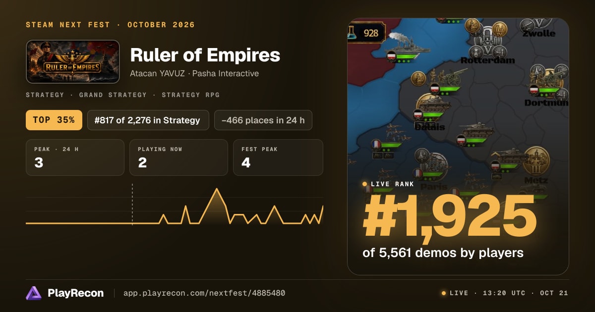 Ruler of Empires en el Steam Next Fest