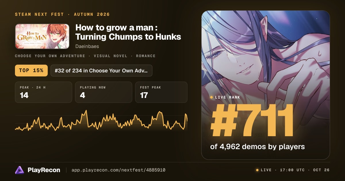 How to grow a man : Turning Chumps to Hunks im Steam Next Fest
