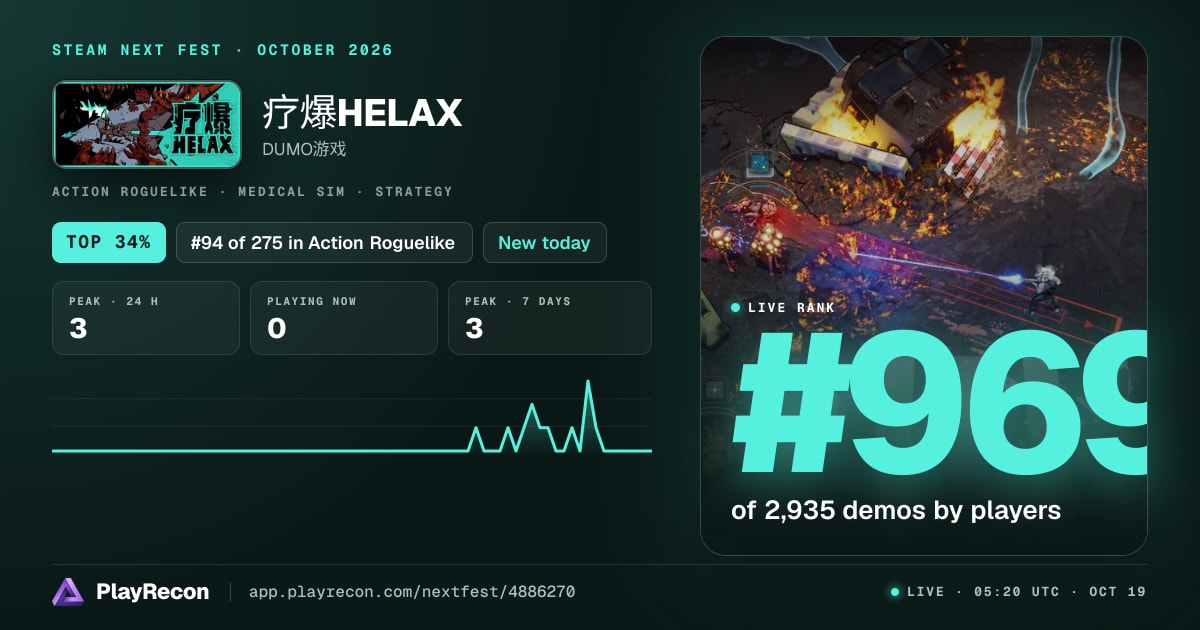 疗爆HELAX in Steam Next Fest