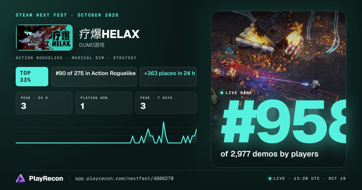 疗爆HELAX au Steam Next Fest