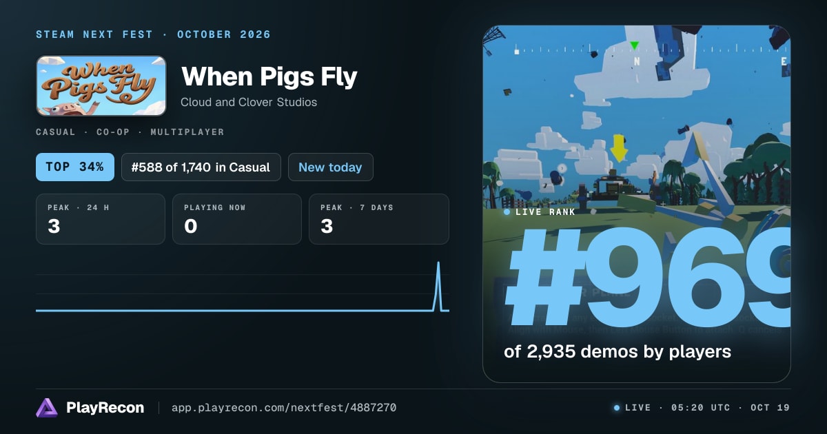 When Pigs Fly in Steam Next Fest