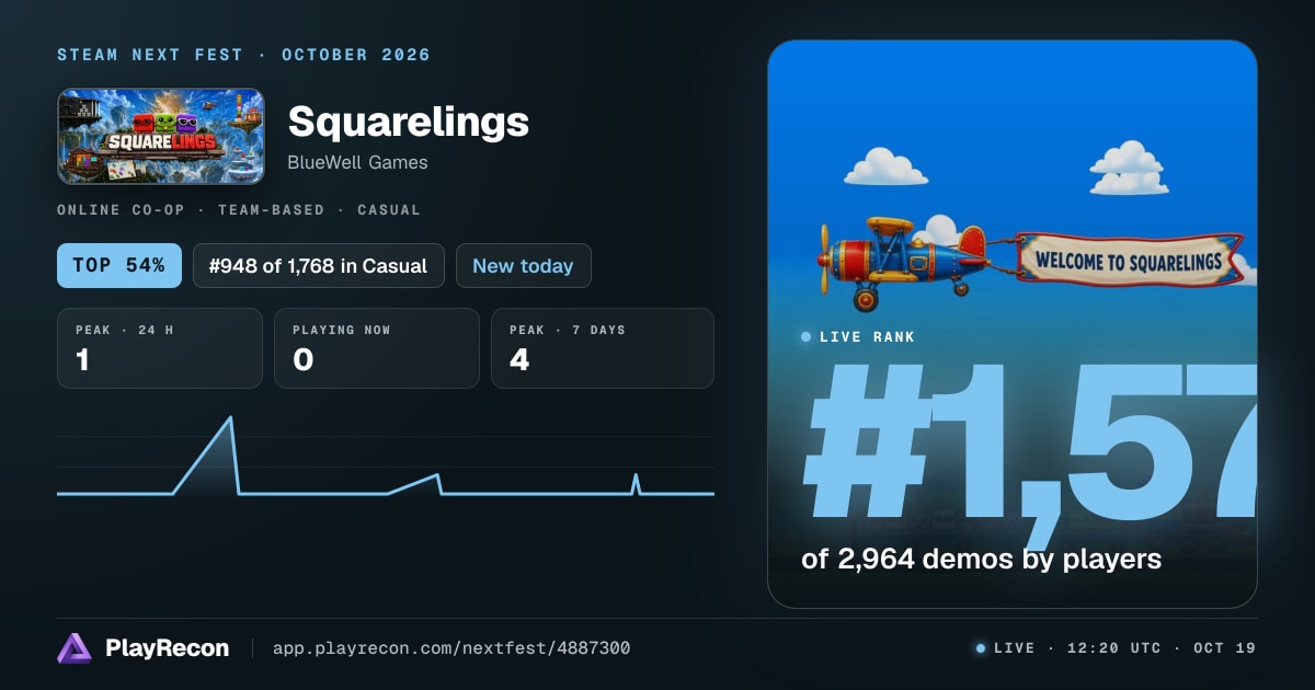 Squarelings au Steam Next Fest
