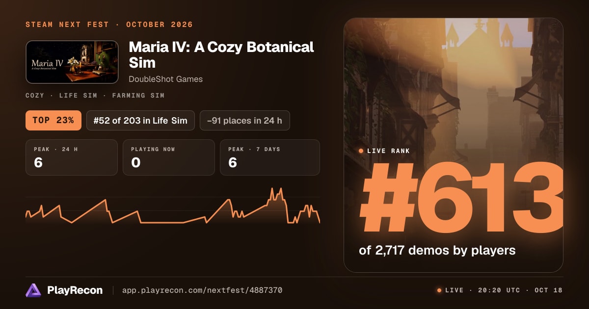 Maria IV: A Cozy Botanical Sim au Steam Next Fest