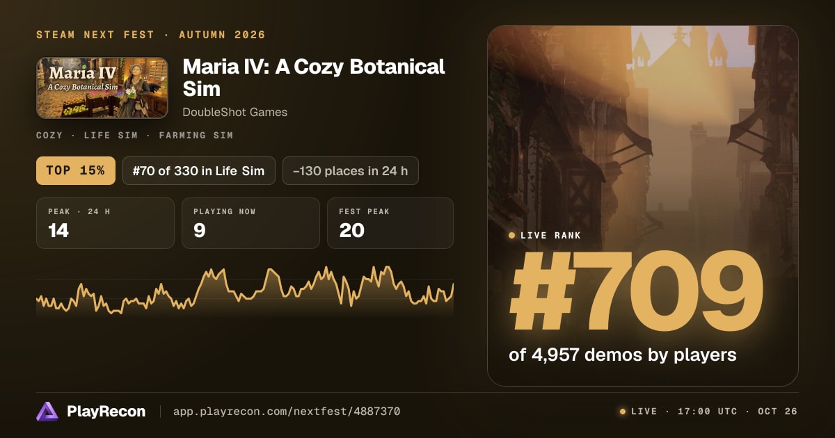 Maria IV: A Cozy Botanical Sim en el Steam Next Fest