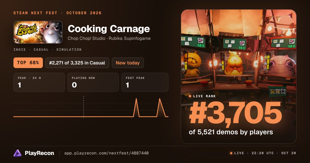 Cooking Carnage in Steam Next Fest