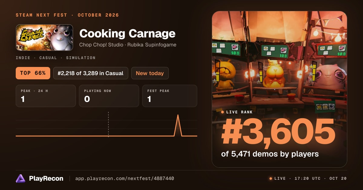 Cooking Carnage im Steam Next Fest