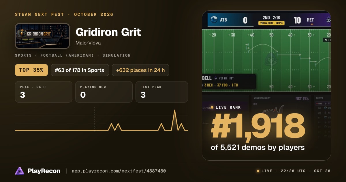 Gridiron Grit im Steam Next Fest