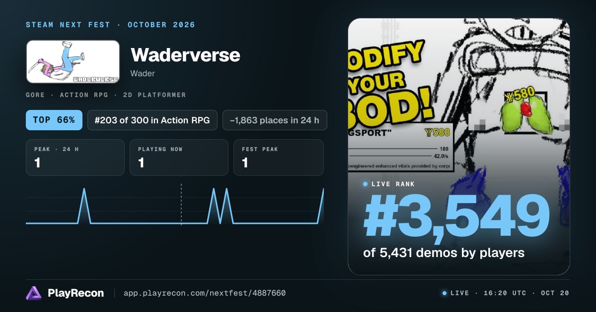 Waderverse allo Steam Next Fest