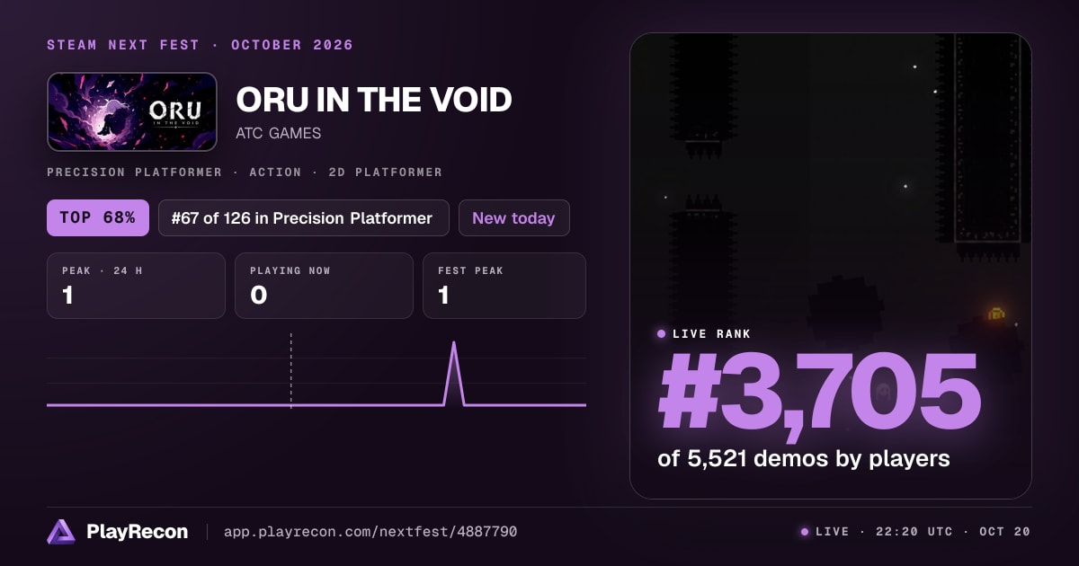 ORU IN THE VOID im Steam Next Fest
